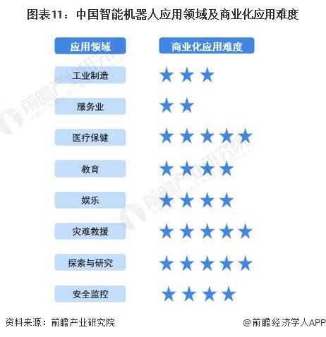2024年中國(guó)未來(lái)產(chǎn)業(yè)之智能機(jī)器人產(chǎn)業(yè)全景圖譜