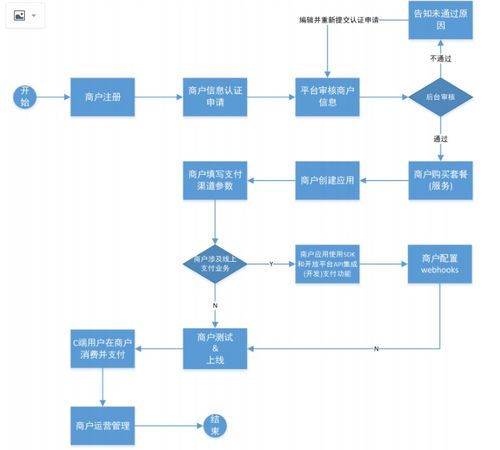 鏈支付項目 從單車記賬到生態(tài)融合的技術(shù)演進(jìn)與策劃策略