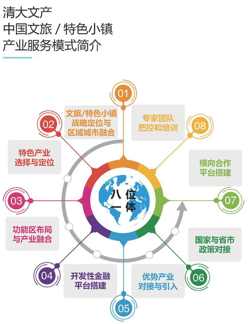 以規(guī)劃為魂，以體驗為核 清大文產(chǎn)平臺下的特色小鎮(zhèn)策劃與公關(guān)協(xié)同路徑